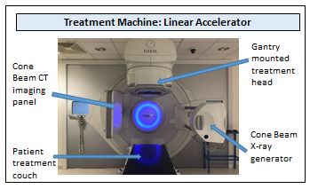 linac annotated