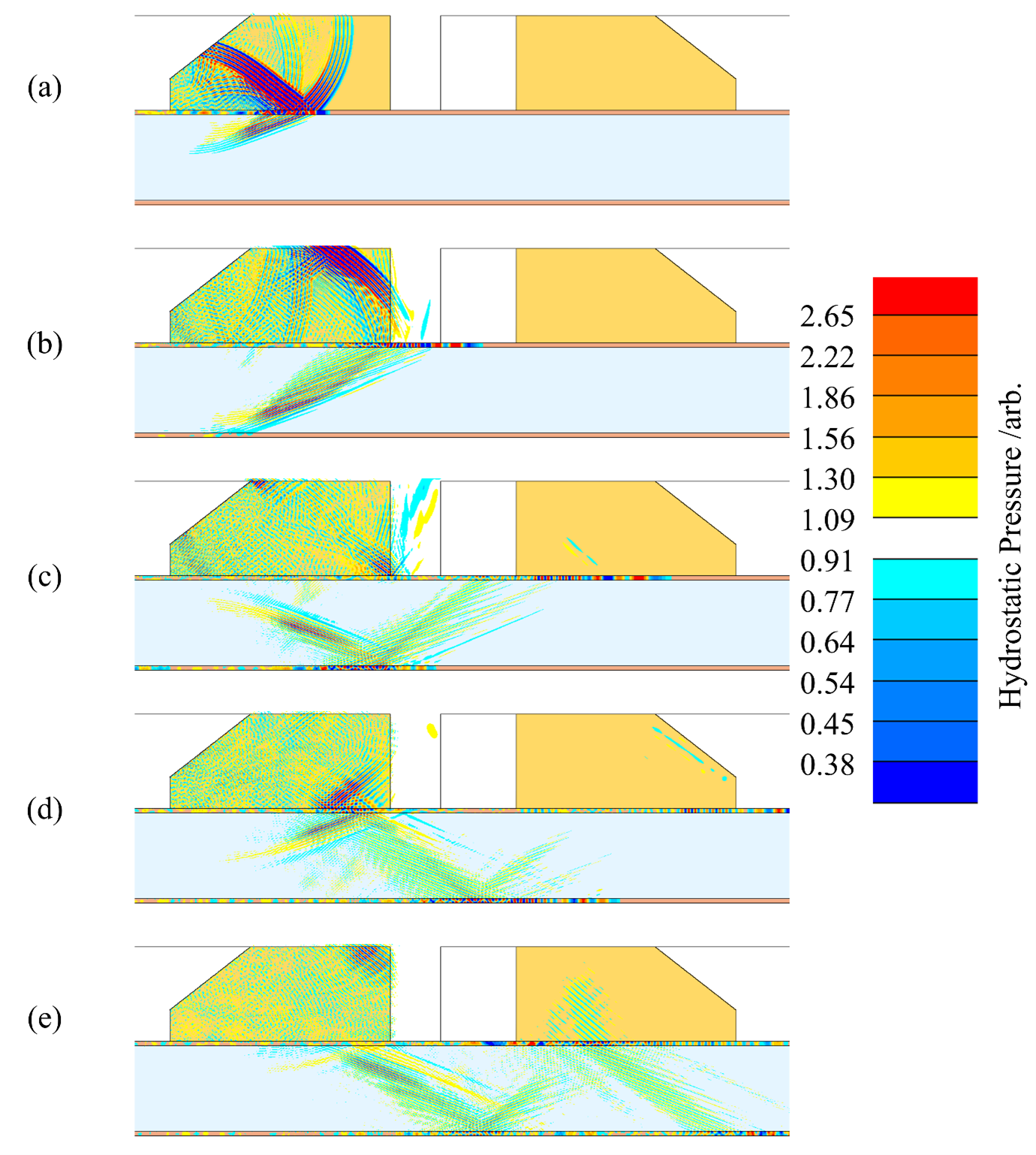 Finite element modelling result of a cross-section through an ultrasonic flow meter, showing how ultrasound propagates through the pipe wall and fluid.