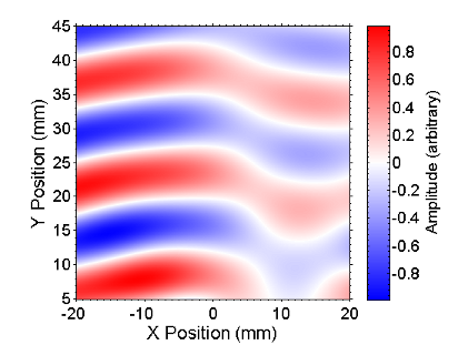 Huygens-Fresnel model of diffraction around offset slot.