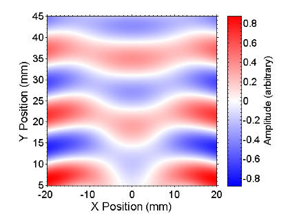 Huygens-Fresnel model of diffraction around slot.