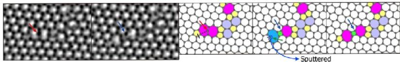 TEM images and atomic models showing a graphene defect changing via a mediator atom