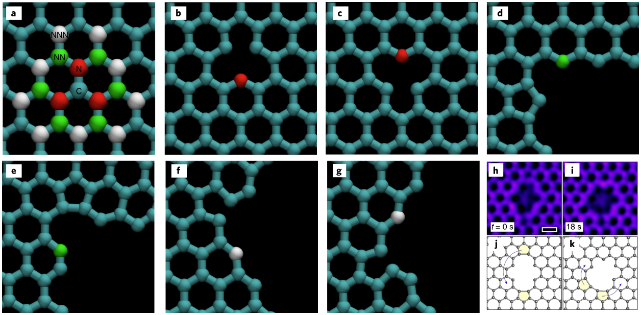 Atomic modelling and TEM images of graphene sub-nanometre pores
