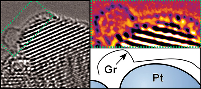 TEM image of graphene covering a Pt nanoparticle