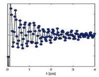 coherent phonon reflectivity