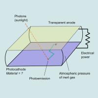photoemissive solar power schematic