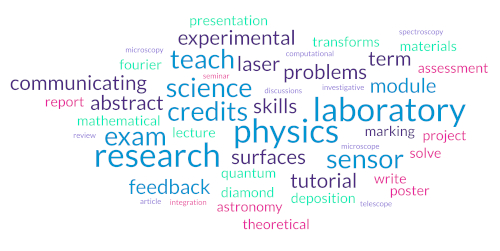 Teaching word cloud