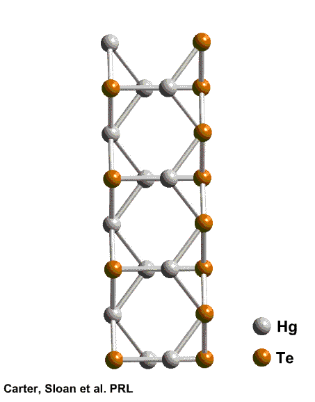 3D Animation of 1D HgTe Crystal