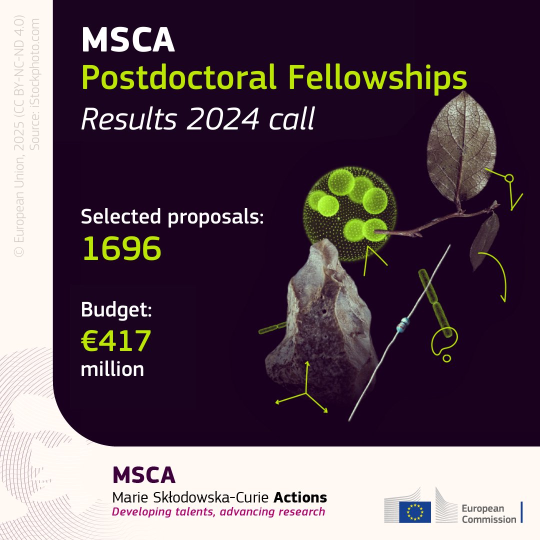 MSCA Postdoctoral Fellowship results logo