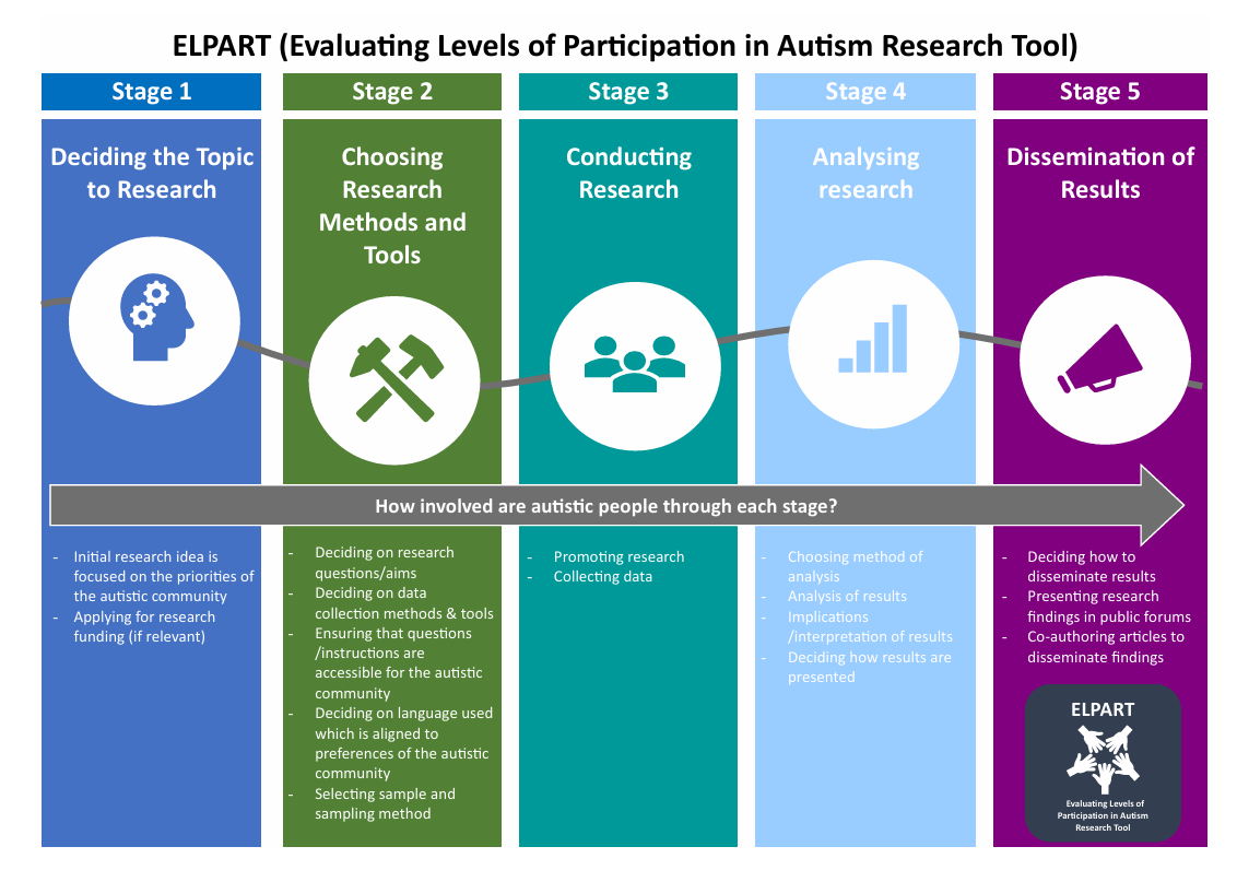 Graphic to show ELPART tool