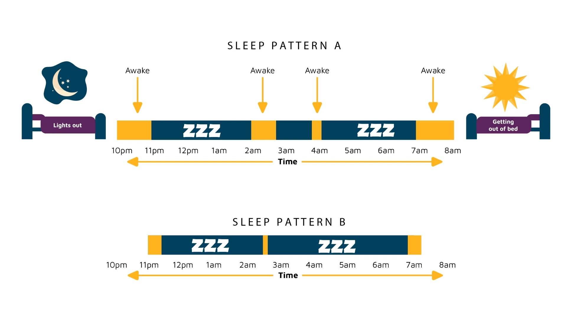 sleep patterns