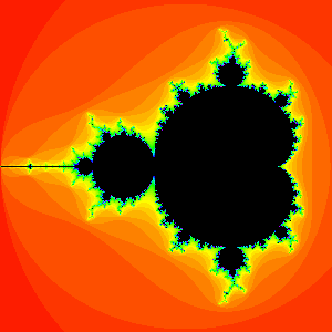 Mandelbrot Set