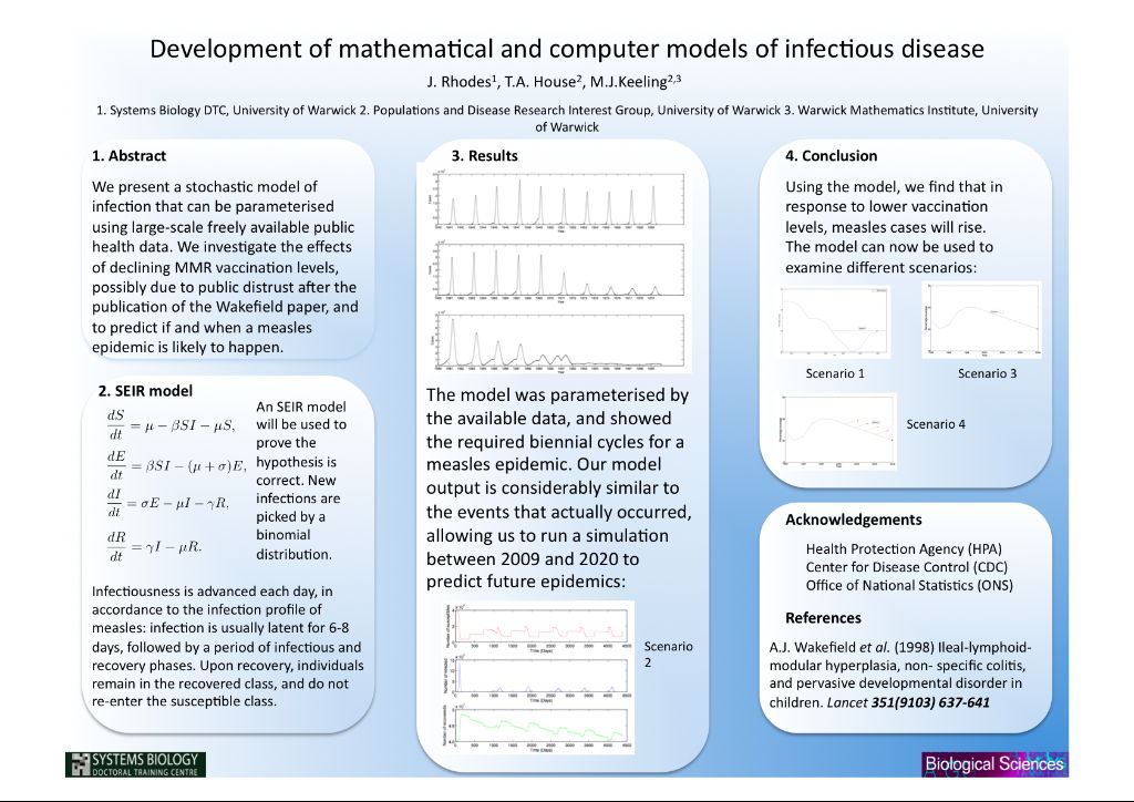 Miniproject 1 poster