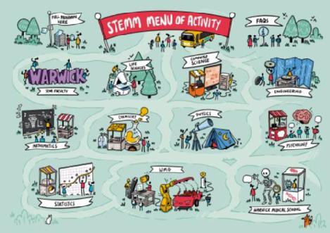 An illustration of a STEMM festival featuring the 10 STEM Warwick departments 