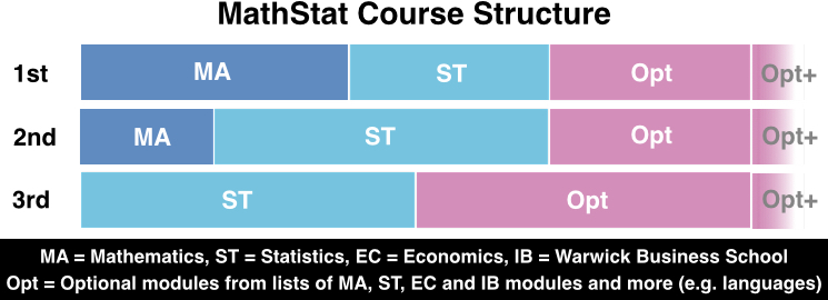 mathStatCourseStructure3years2016