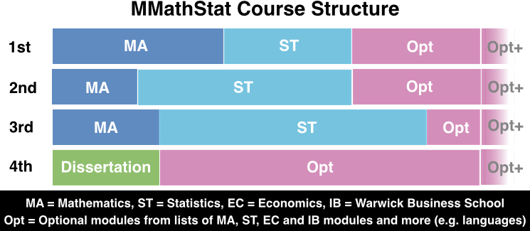 mathStatCourseStructure4years2016