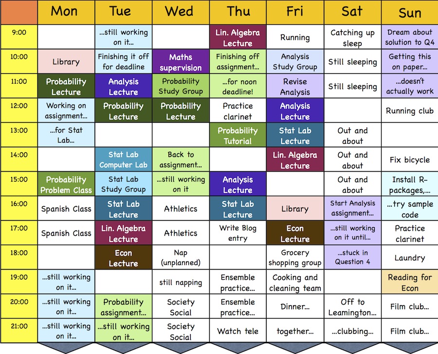 Study Time Table Chart