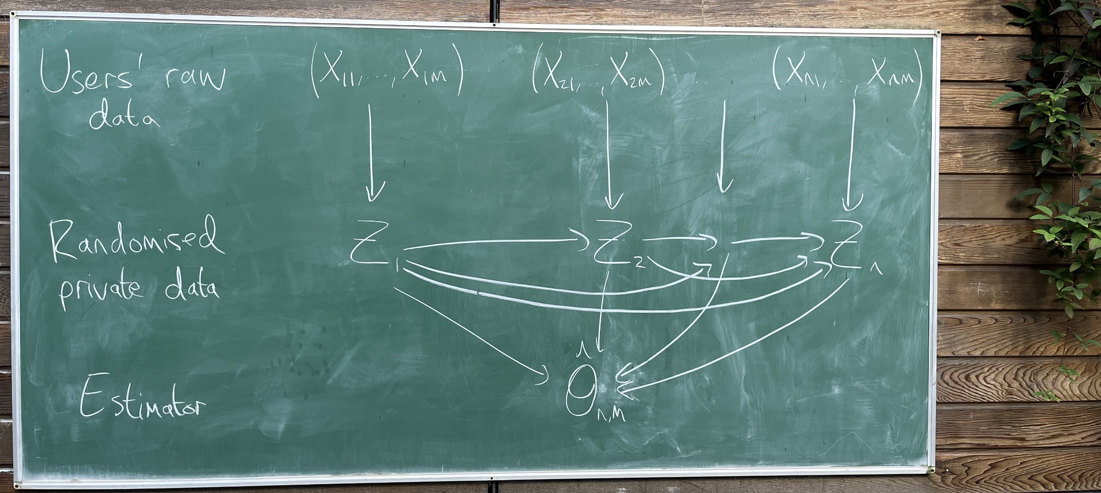 A diagram illustration Tom Berrett's project "Statistical theory and methodology for the combination of heterogeneous and distributed data"