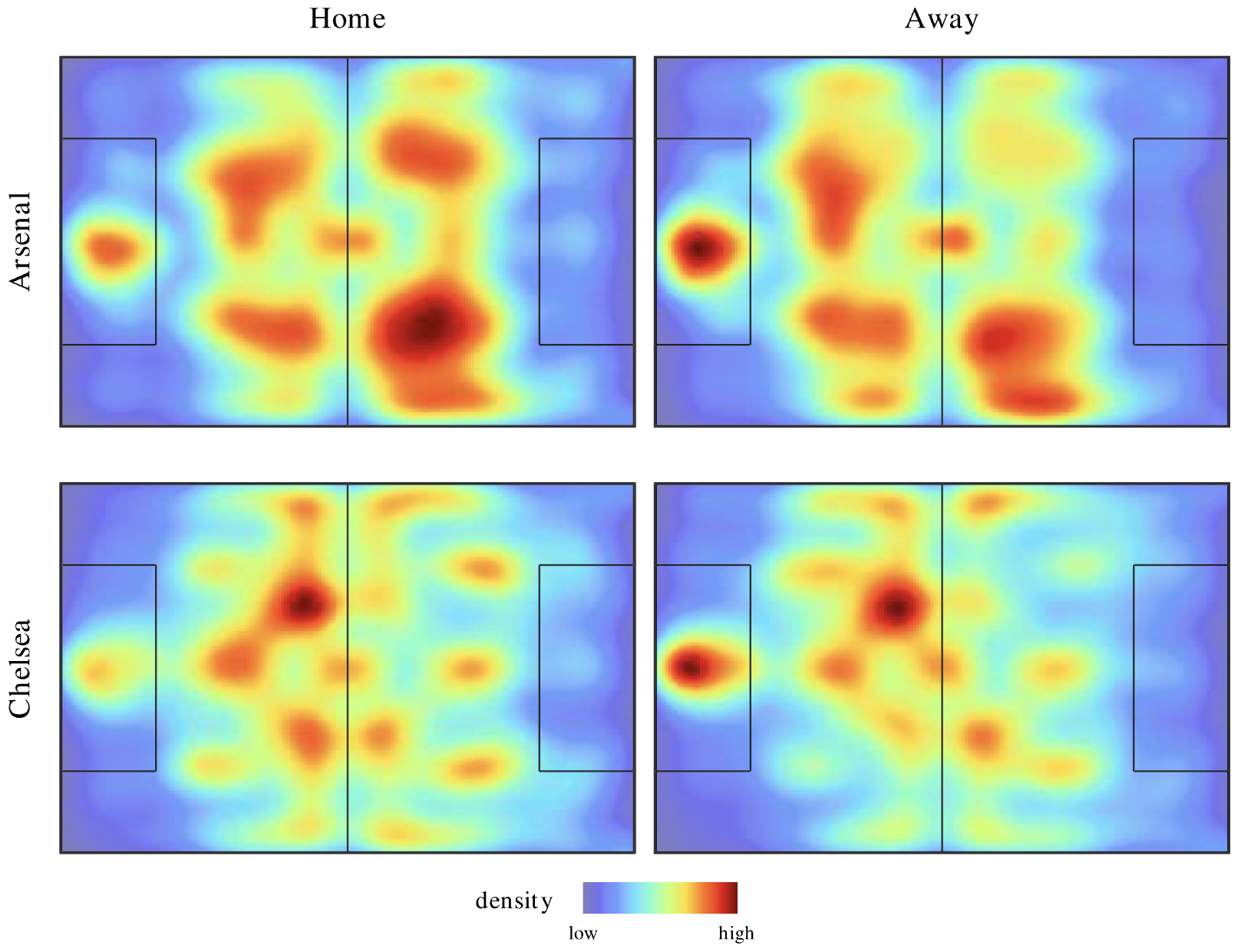 Heat maps showing the density of ball-touches for Arsenal and Chelsea in their home and away games in the 2013/2014 season.