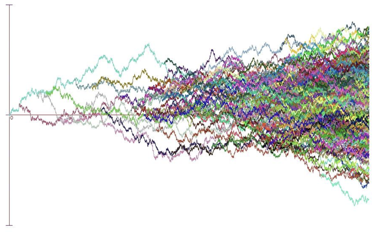 Branching Brownian motion