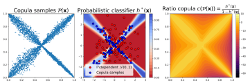 Your copula is a classifier in disguise