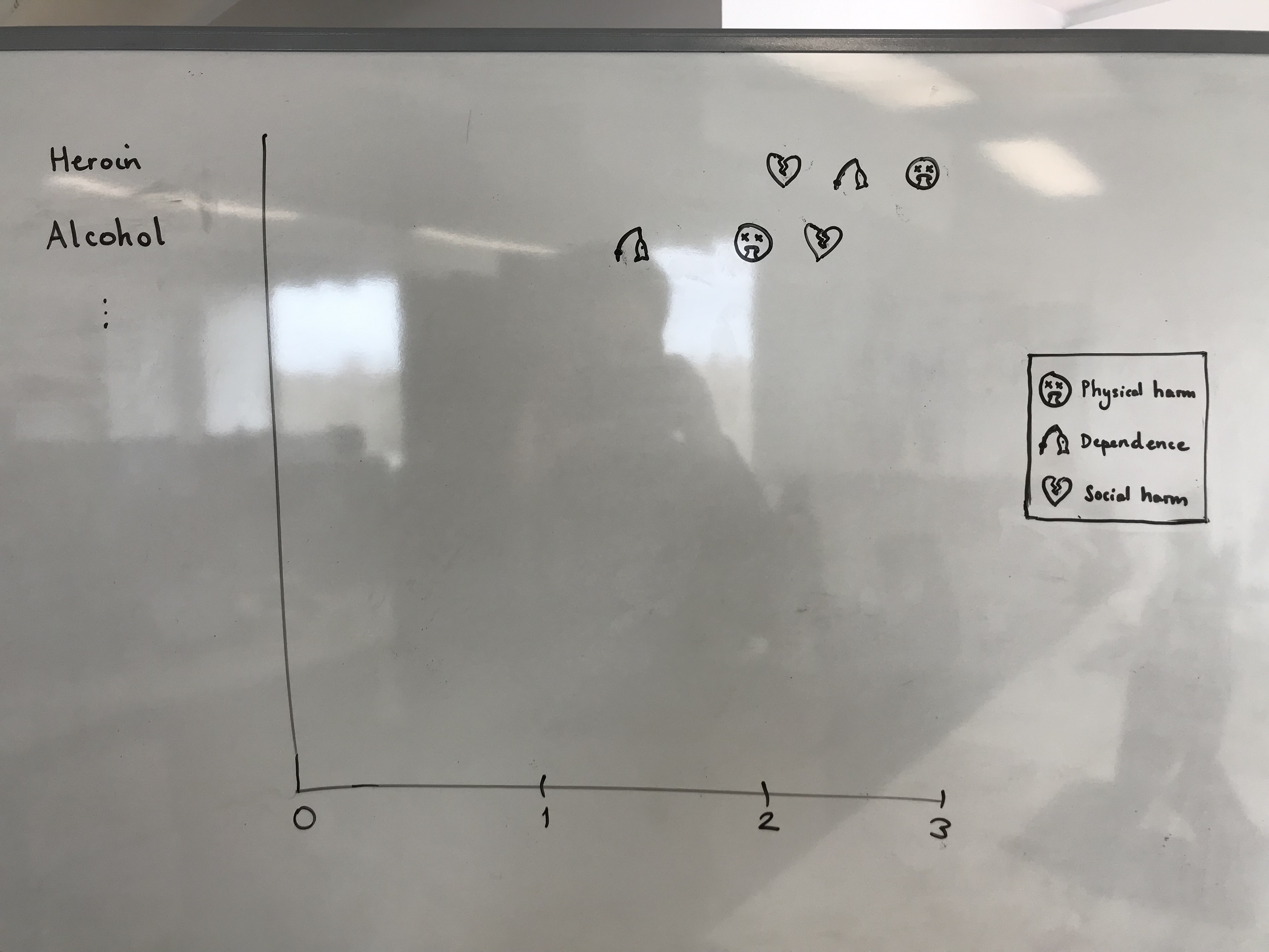Lewis’ drawing in the Warwick Statistics office room