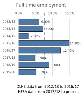 employability data