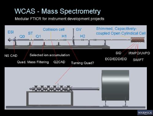 12T ESI FTICR Mass Spectrometer