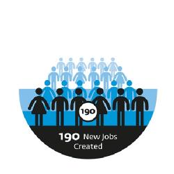 190 New Jobs Created