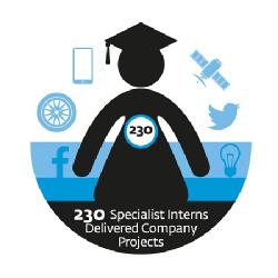 230 Internships
