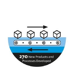 270 New Products and Processes