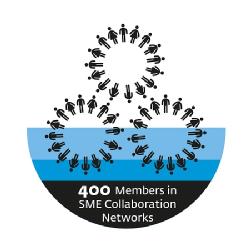 400 Collaboration Network Members