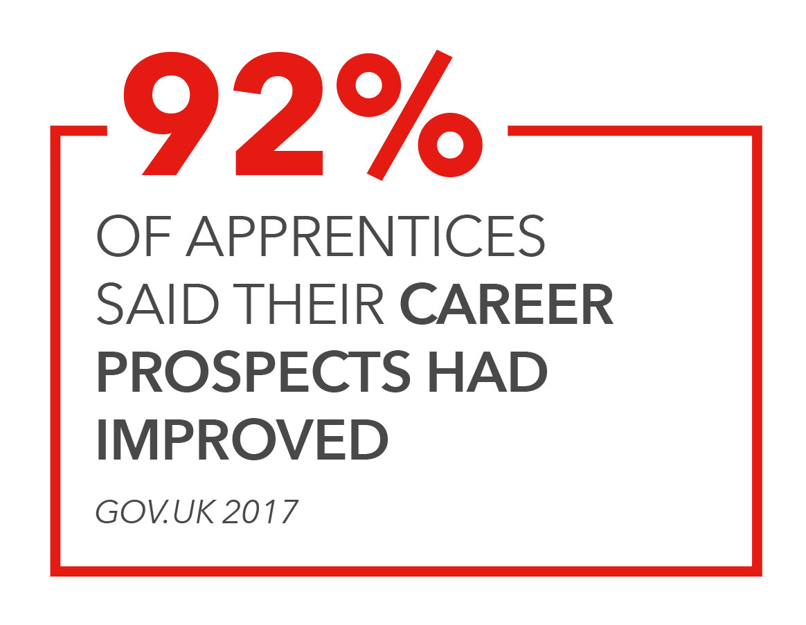 92% Degree Apprenticeships stat