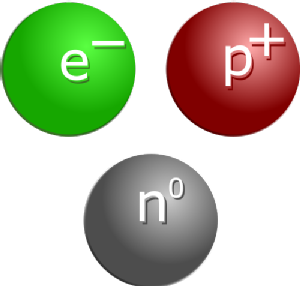 an electron, a proton and a neutron are represented by spheres