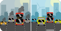 The image shows two cities - one with internal combustion engines and a smog-filled, grey sky. The other has electric vehicles with a clean sky and wind power