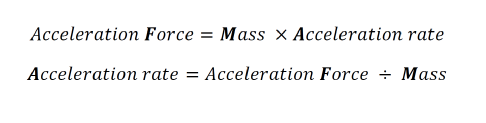 Acceleration Force Equation