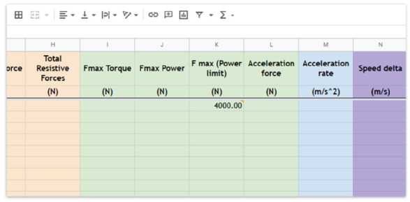 Acceleration Table