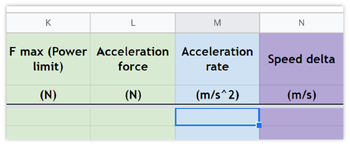 Acceleration Table