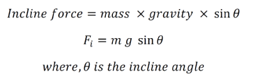 Incline force equation