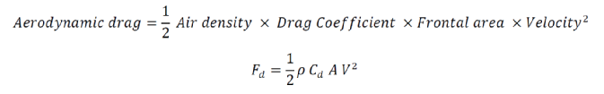 Aerodynamic Drag Equation