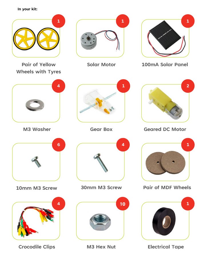 Fully Electric Kit Components 1 