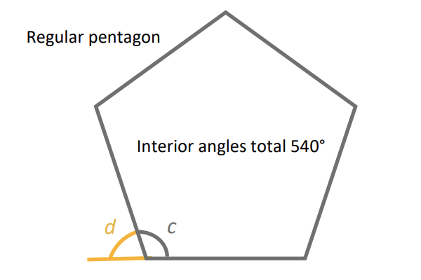 Geometrical drawing of a regular pentagon, showing the internal and external angles.