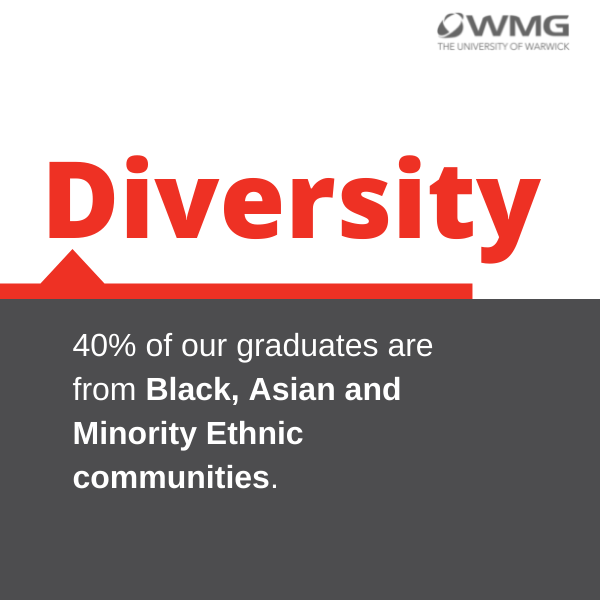 Diversity infographic: 40% of our graduates are from Black, Asian and Minority Ethnic communities. 