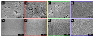 Picture: Microstructural development changes with different sintering approaches. Flash sintering produces fine microstructures with very high density with lower energy use than conventional approaches.