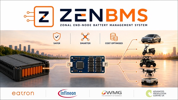 ZENBMS project infographic