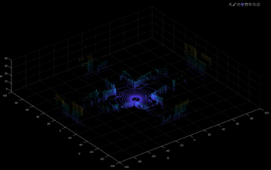 Example point cloud from a crossroads junction
