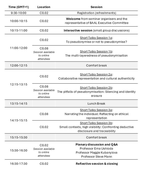Short Programme Overview