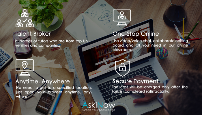 askinow introduction