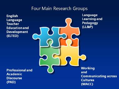 Four_Main_Research_Groups.jpg