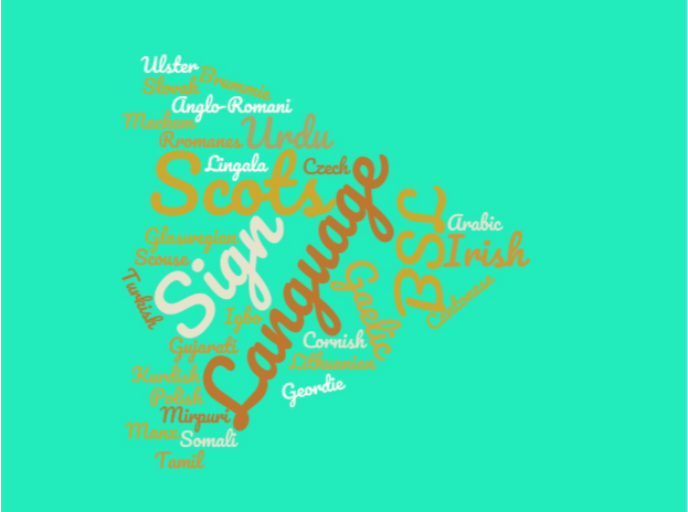 word cloud showing languages of Britain and Ireland