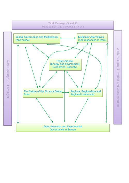 Project diagram